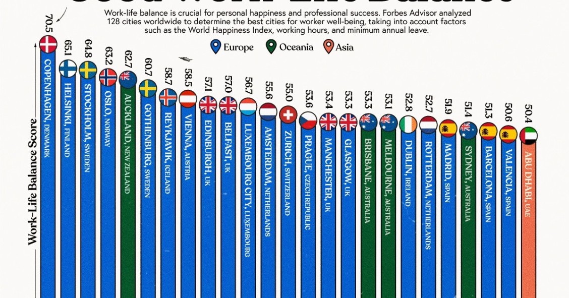 Mejores ciudades para vivir en 2023