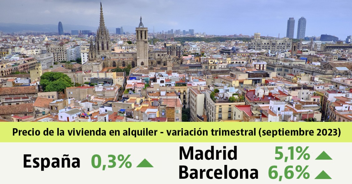 Informe de precios del alquiler de idealista septiembre 2023