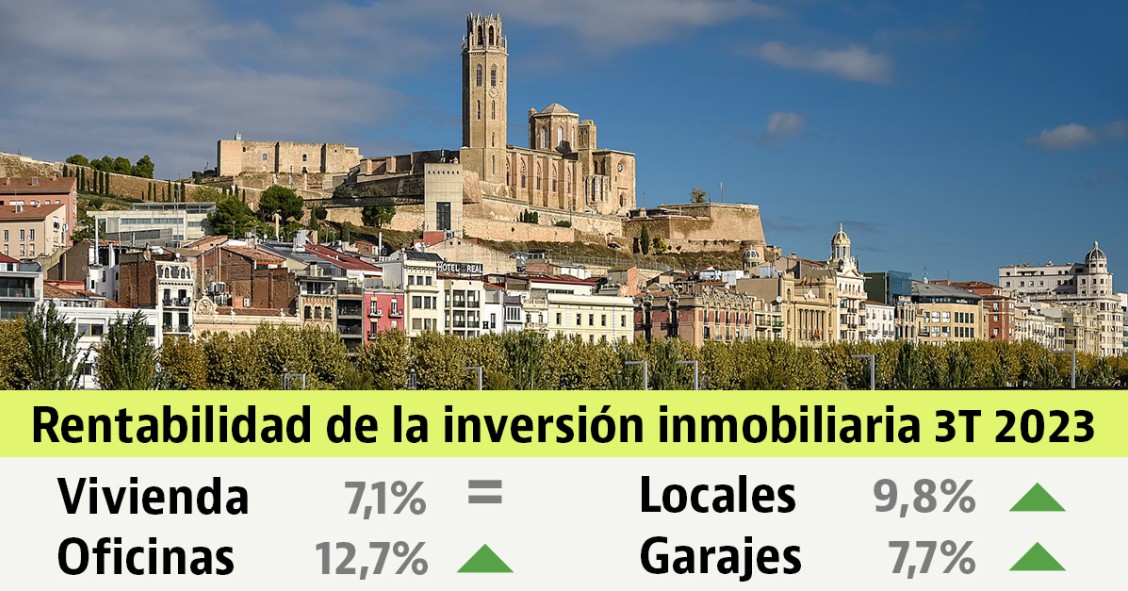 Rentabilidad de la inversión inmobiliaria 3T 2023