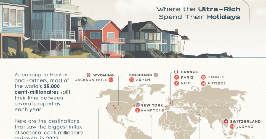 Onde é que os ultra ricos passam férias