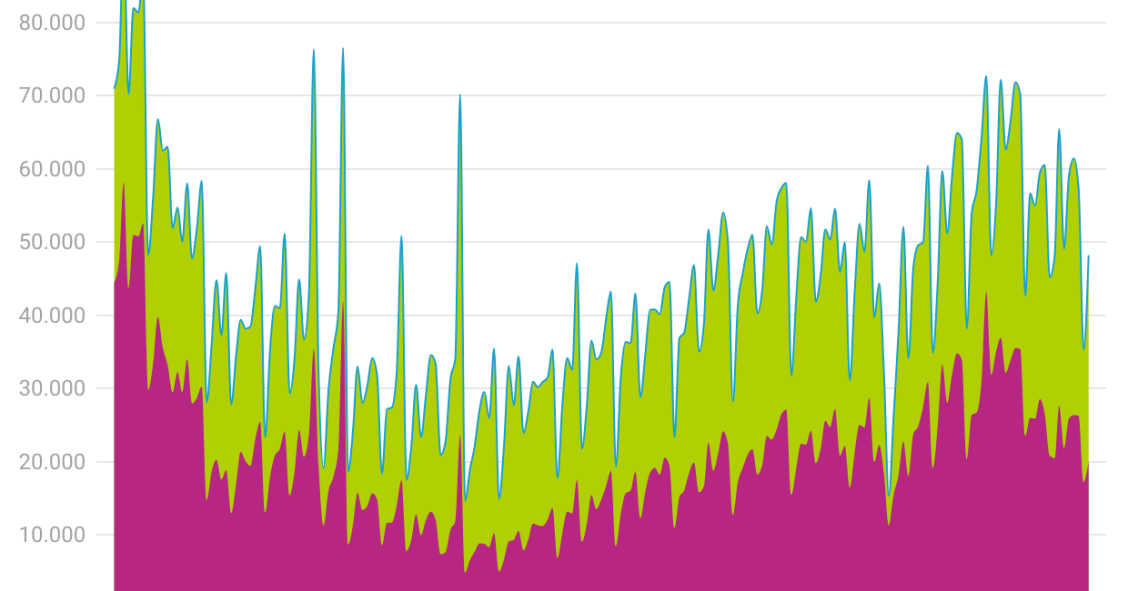 Estadísticas vivienda notarios