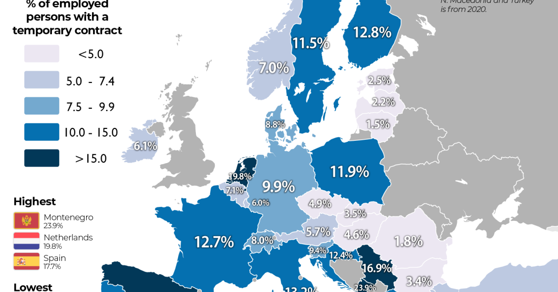 Contratos temporales