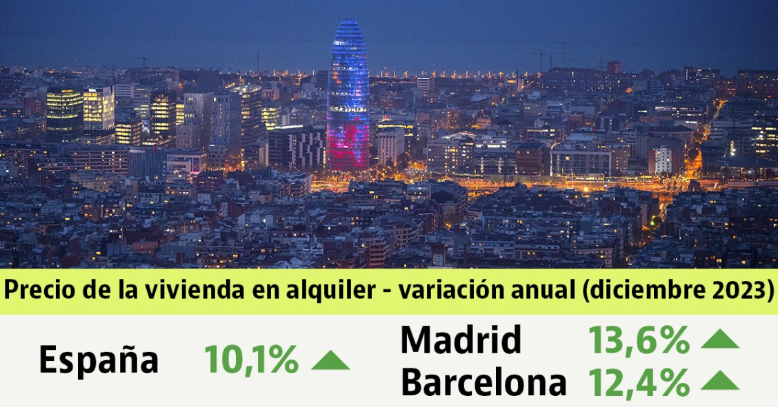 Informe de precios del alquiler de idealista en diciembre 2023