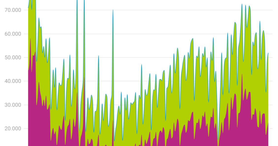 Evolución ventas de viviendas e hipotecas en España