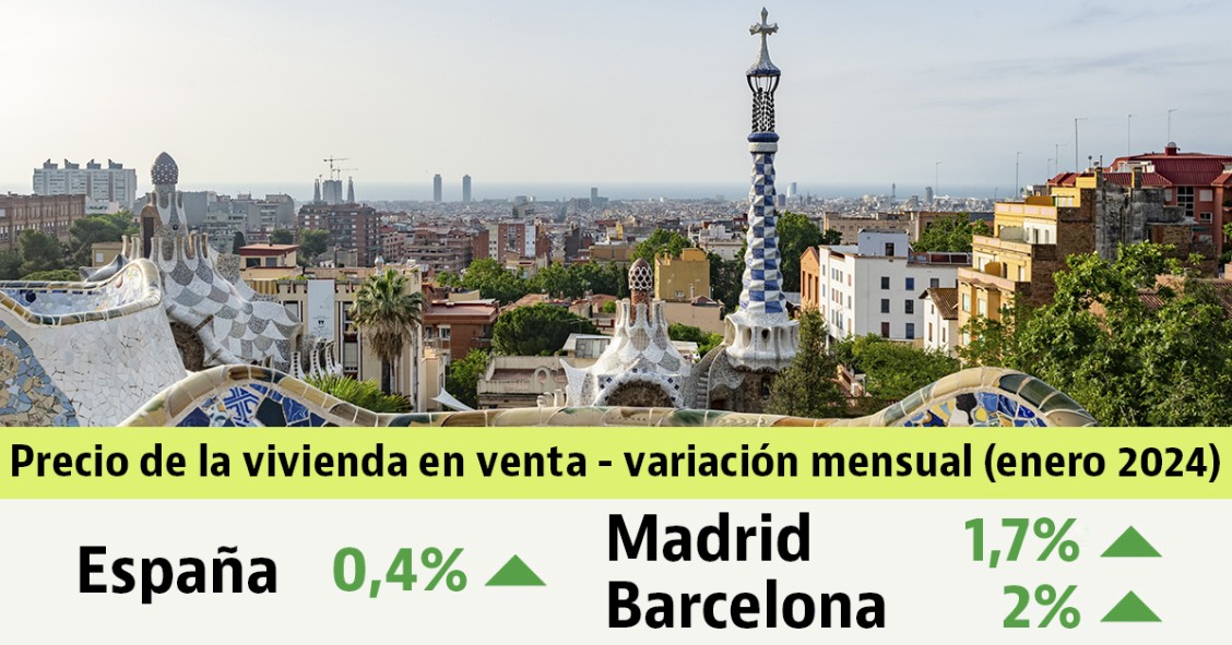Evolución del precio vivienda en venta en enero de 2024