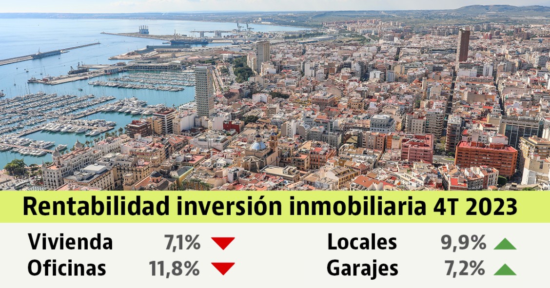 Rentabilidad de la vivienda