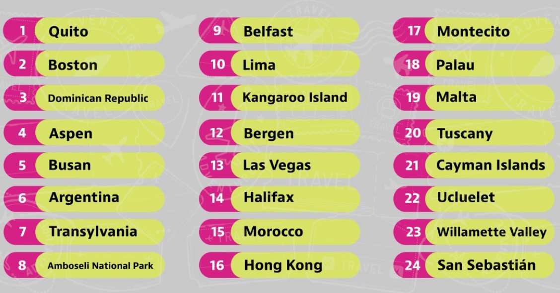 San Sebastián, entre las mejores ciudades para visitar