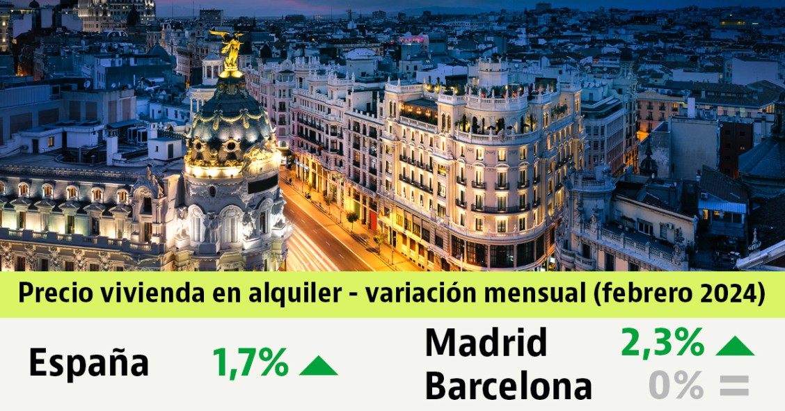 Informe de precios del alquiler de idealista de febrero de 2024