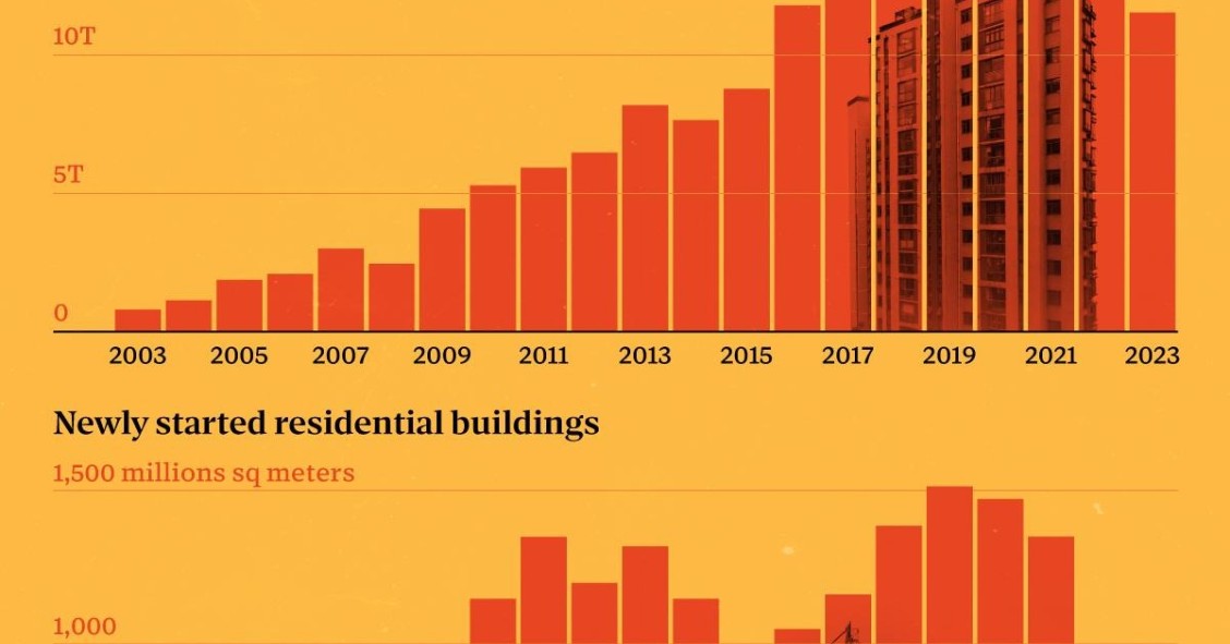 Los dos gráficos que demuestran la crisis inmobiliaria de China