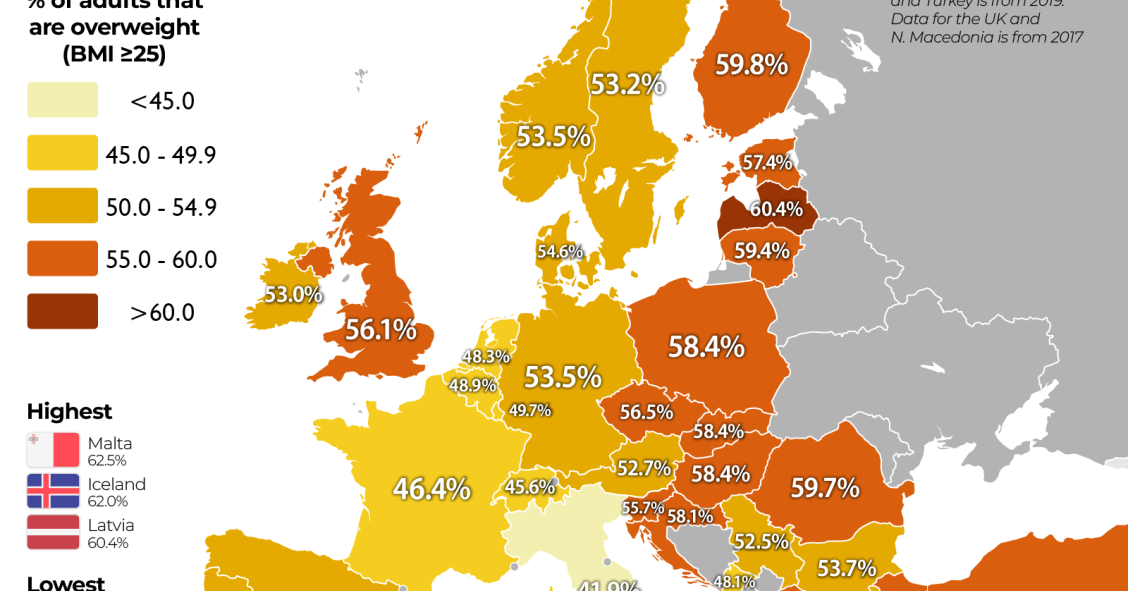 Porcentaje de la población con sobrepeso en Europa