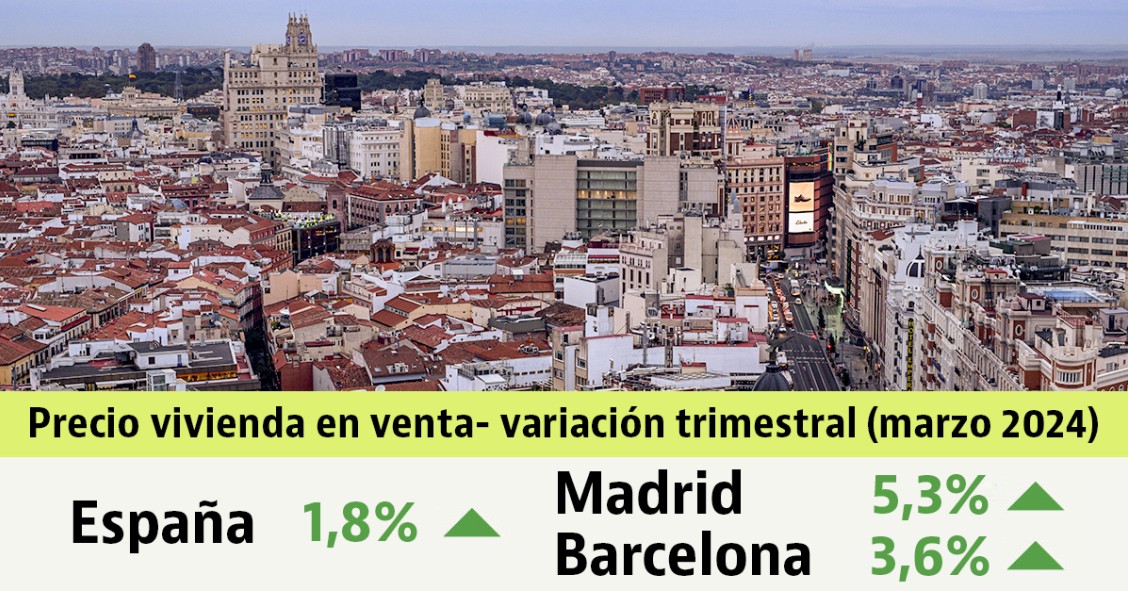 Informe de precios de vivienda usada en marzo de 2024