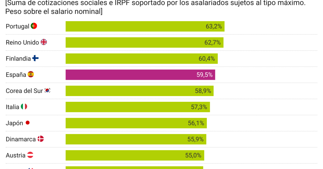 Cuña fiscal