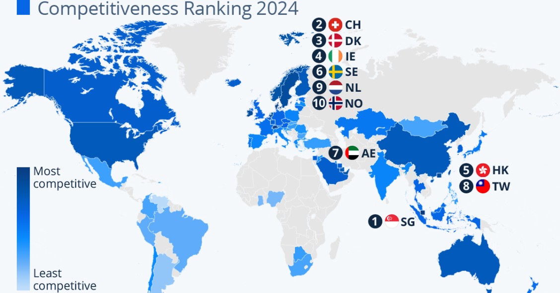 Competitividad económica