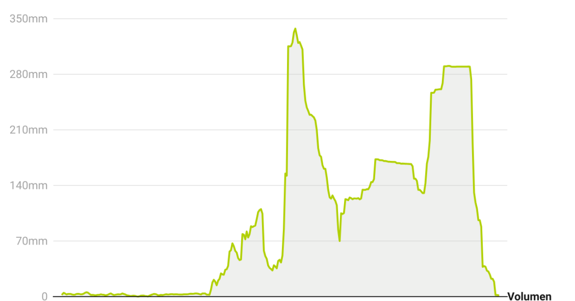 Deuda de la banca española con el BCE
