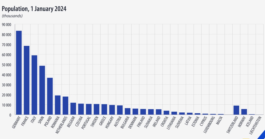 Población en la Unión Europea