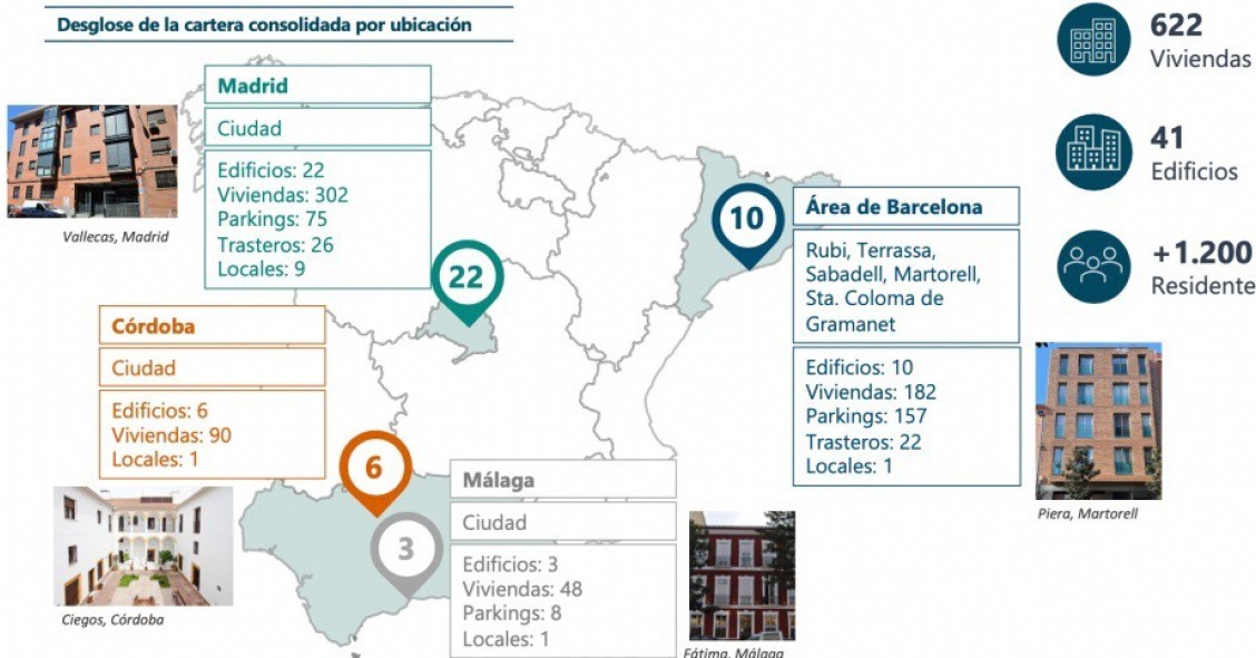 Presencia de Advero y Vbare en España
