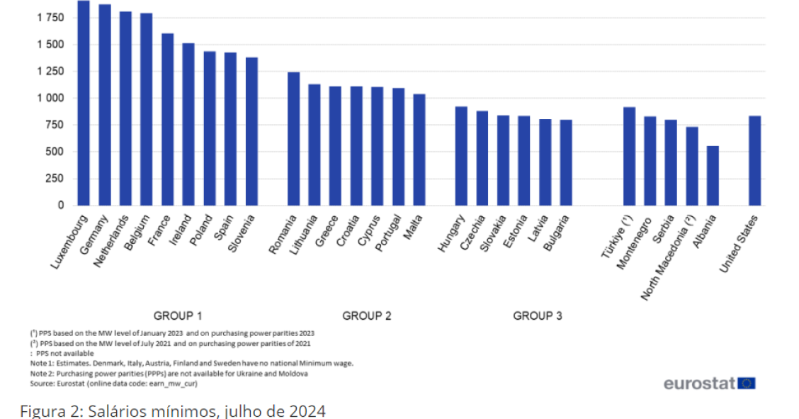 Poder de compra do salário mínimo