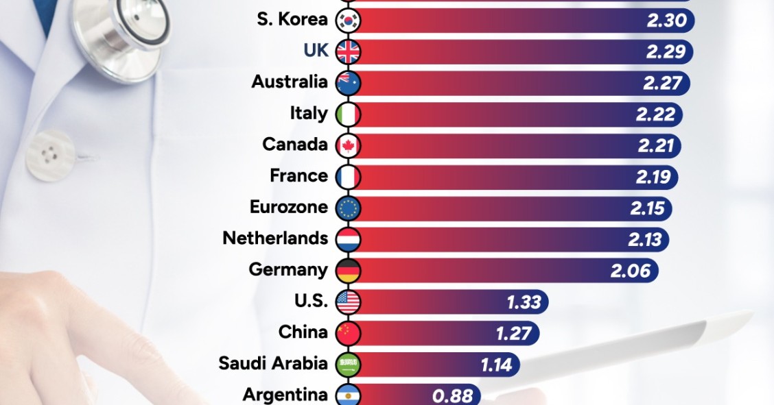 Los países más saludables del mundo