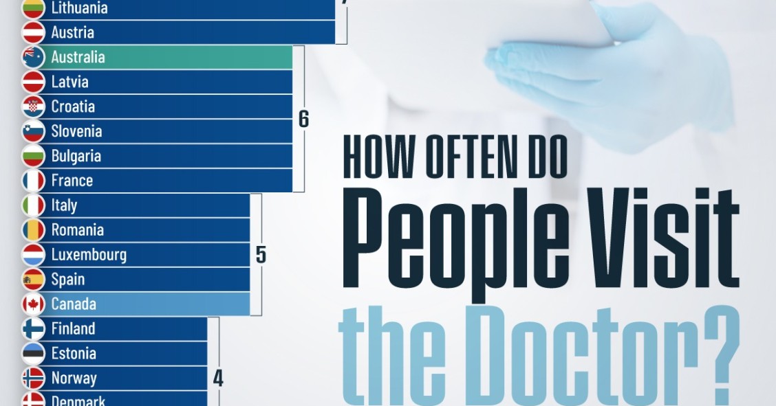 Con qué frecuencia se acude al médico por países