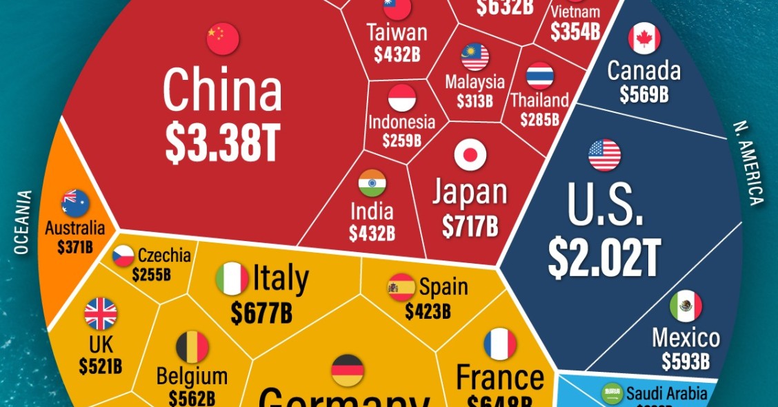 Los 30 mayores exportadores del planeta en 2023