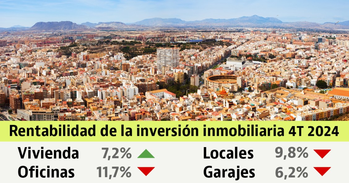 Informe rentabilidad en el 4T 2024