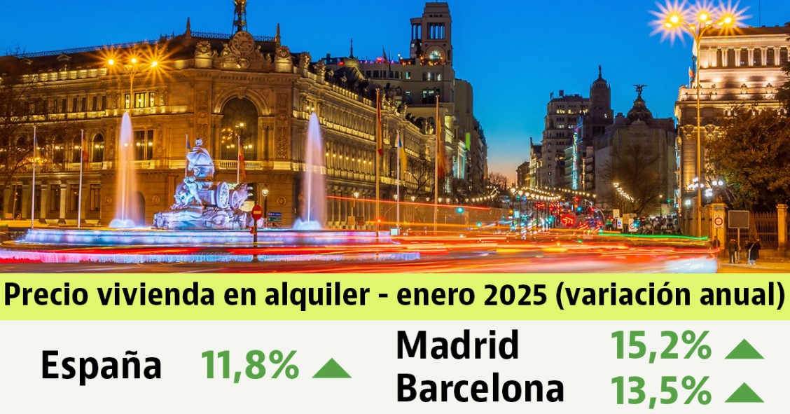 El precio del alquiler en España comienza 2025 con una subida del 11,8%