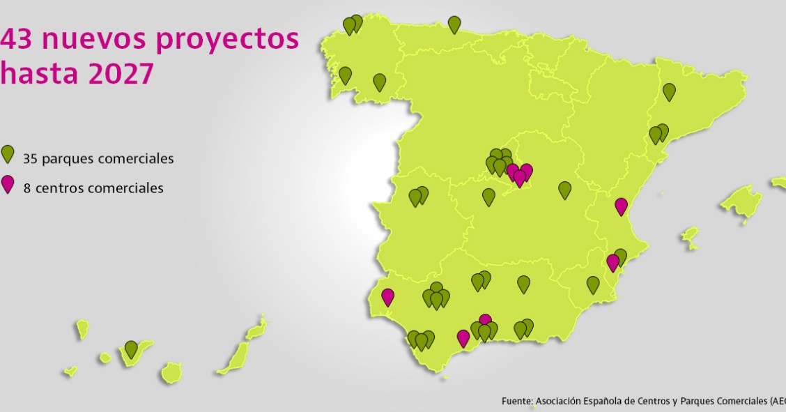 Parques y centros comerciales previstos de cara al 2027