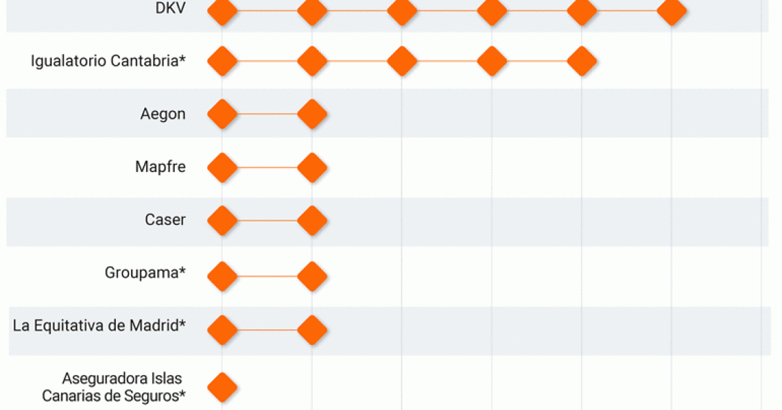 Adhesión de las aseguradoras a Muface