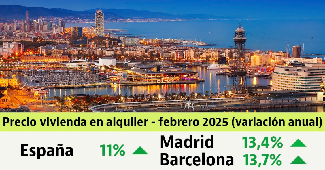 Informe de precios del alquiler de idealista de febrero de 2025