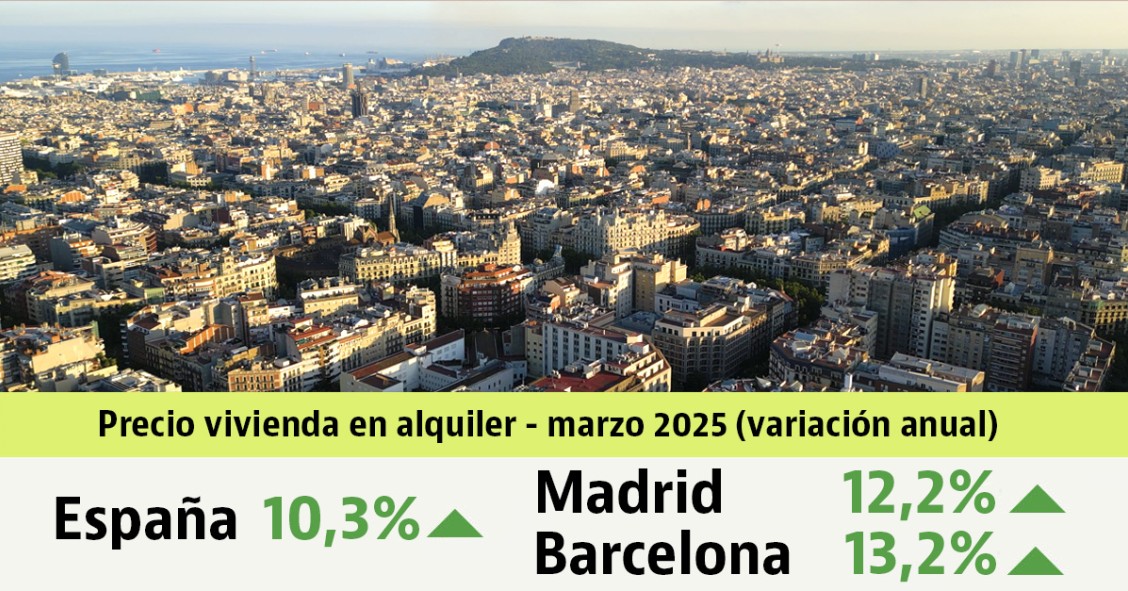 Informe de precios del alquiler de idealista de marzo de 2025