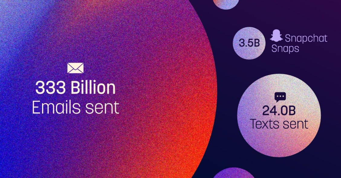 Así es un día normal en Internet en este 2025