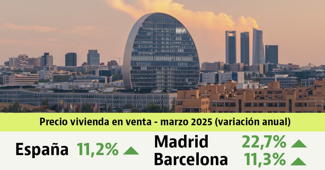 Informe de precios de vivienda usada en marzo de 2025