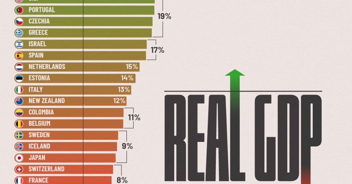 PIB real países de la OCDE (2014-2024)