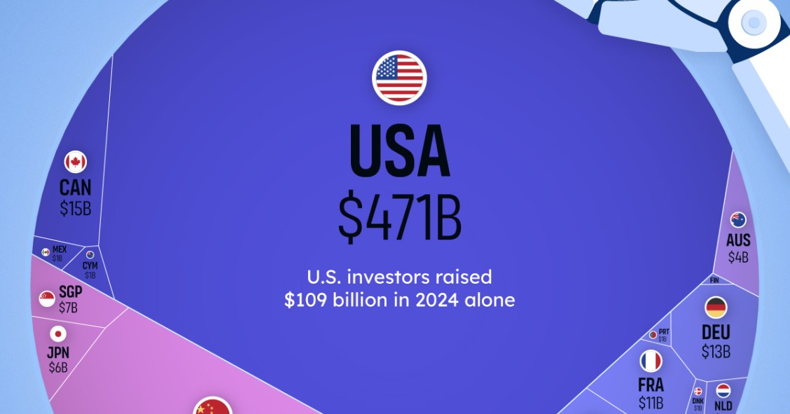 Los países que más invierten en IA