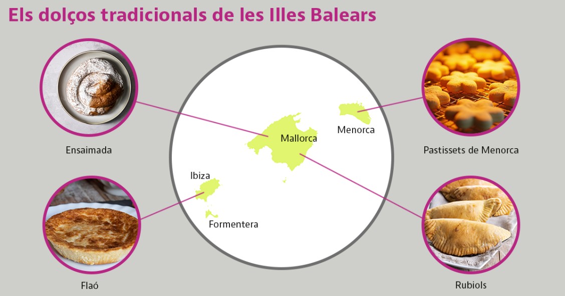 postres baleares