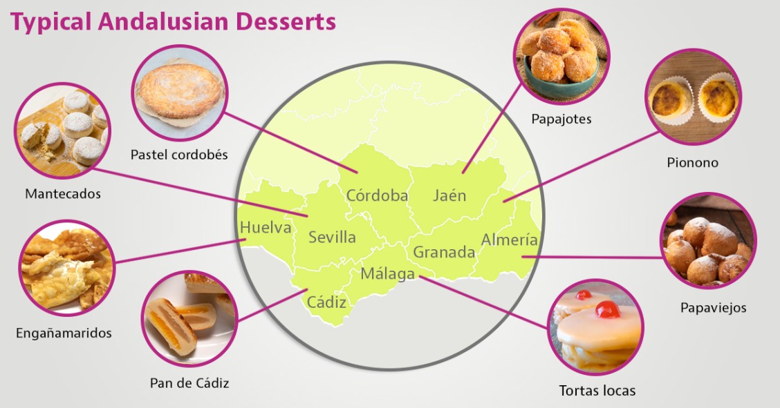 Andalusia desserts