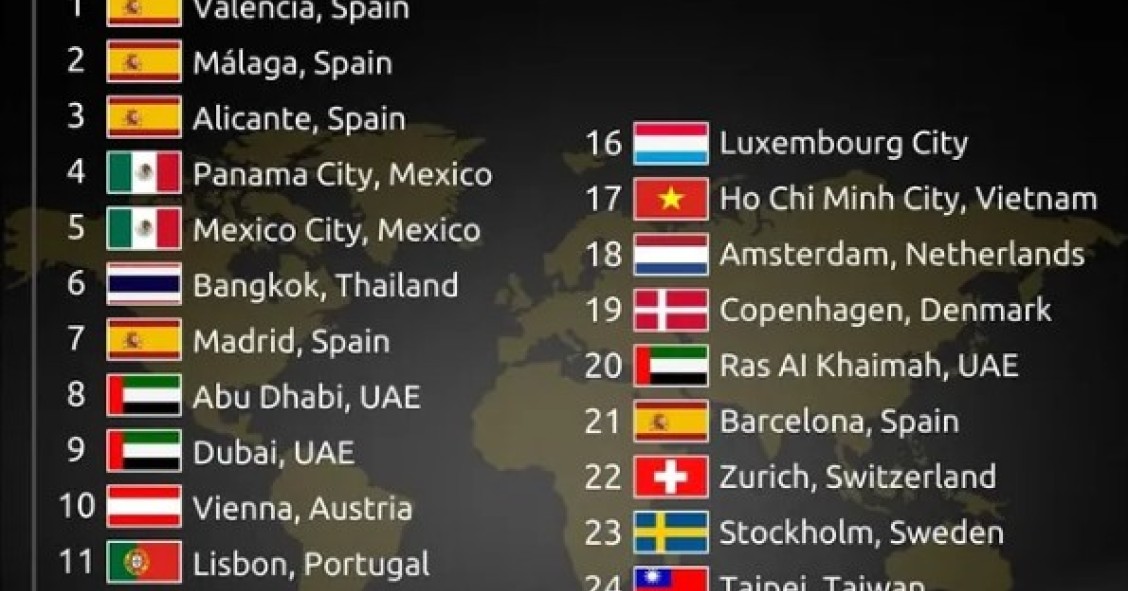 Las 25 mejores ciudades del mundo para vivir