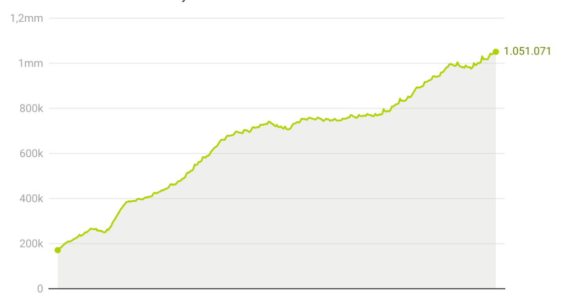 Depósitos de los hogares en España