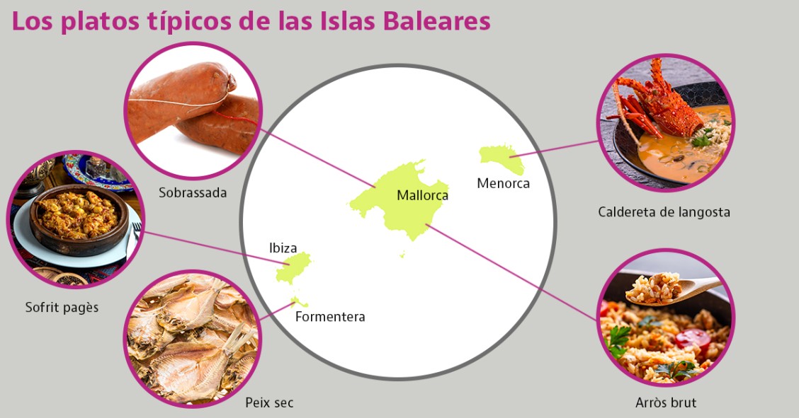 platos baleares