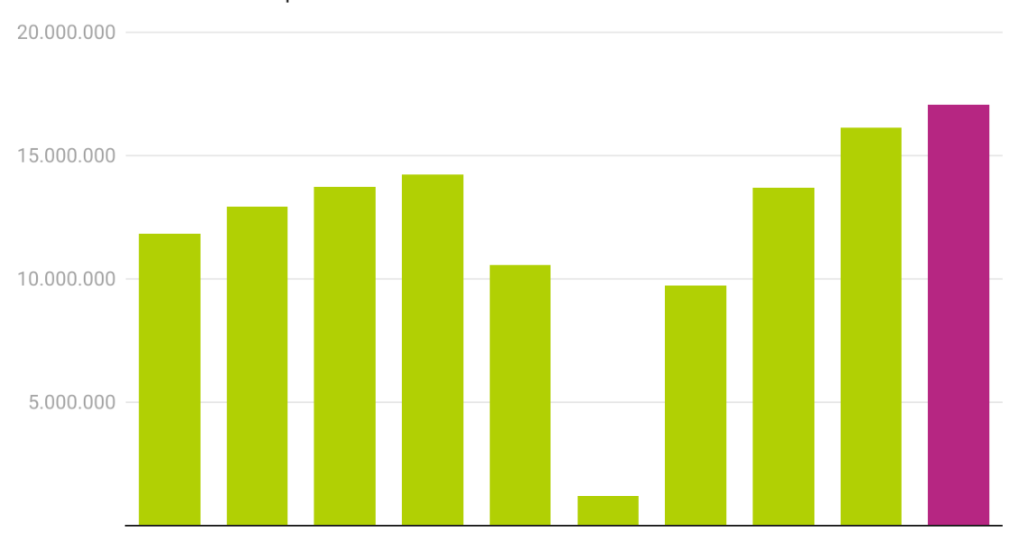 Turistas extranjeros en España