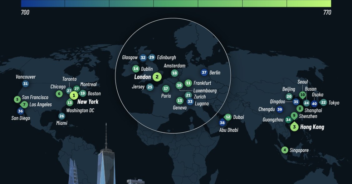Los principales centros financieros del mundo