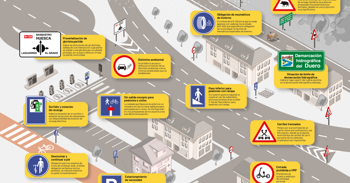Infografía con un mapa que muestra nuevas señales que se incoporporan al Reglamento General de Circulación
