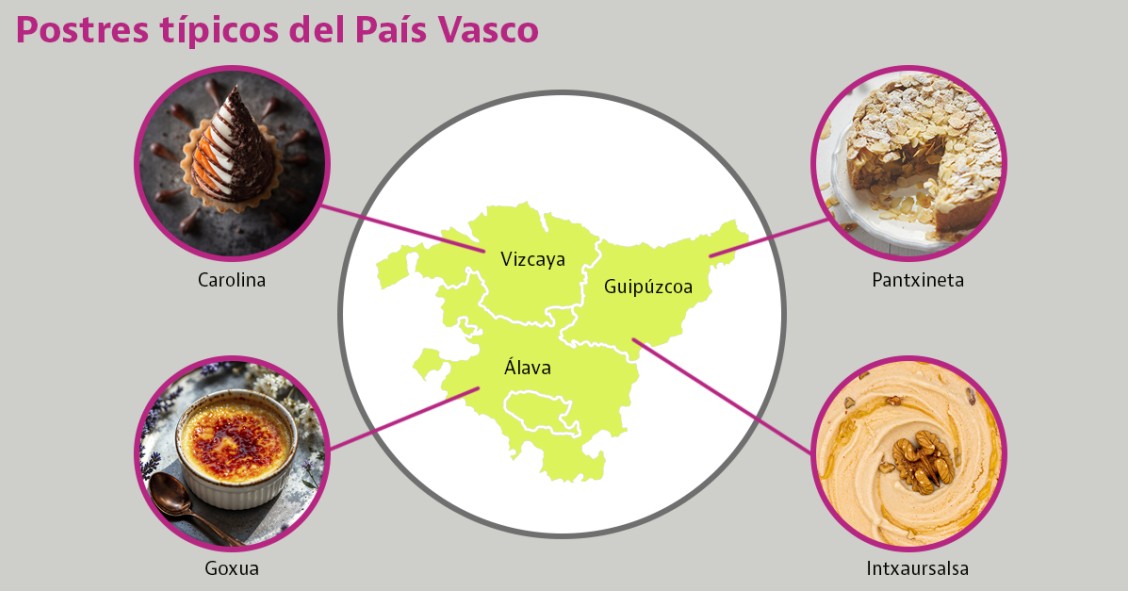 postres tipicos vascos