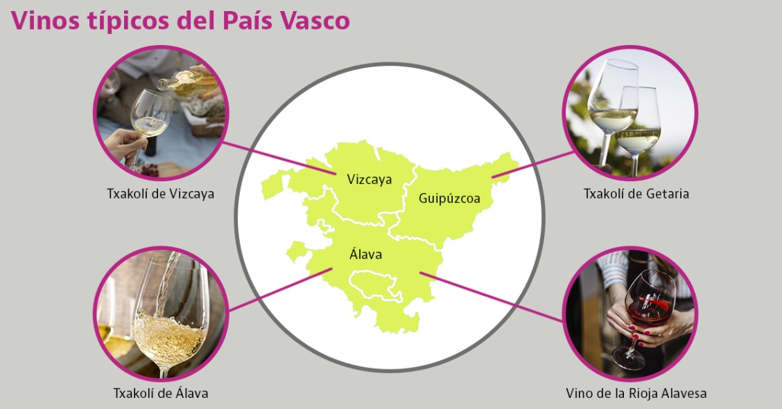 vinos tipicos del pais vasco