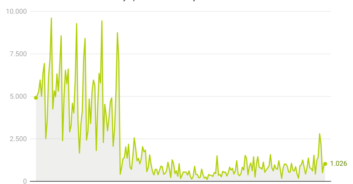 Calificaciones definitivas de VPO en España