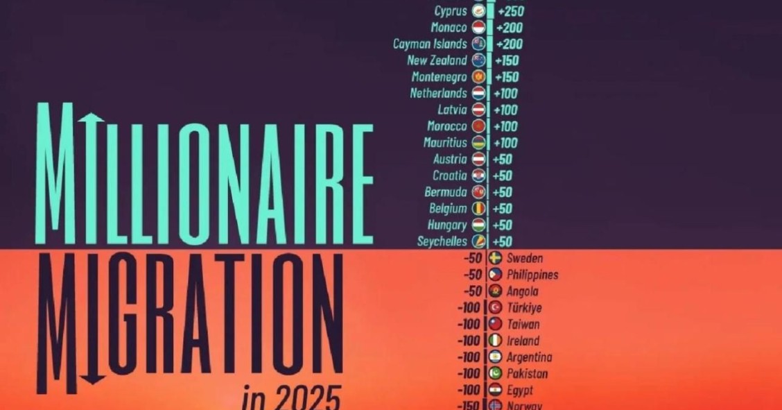 Adiós al Reino Unido, hola Dubái: los millonarios del mundo hacen las maletas en 2025