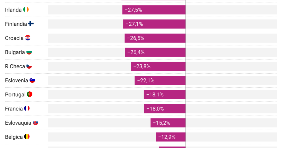 Natalidad en los países europeos