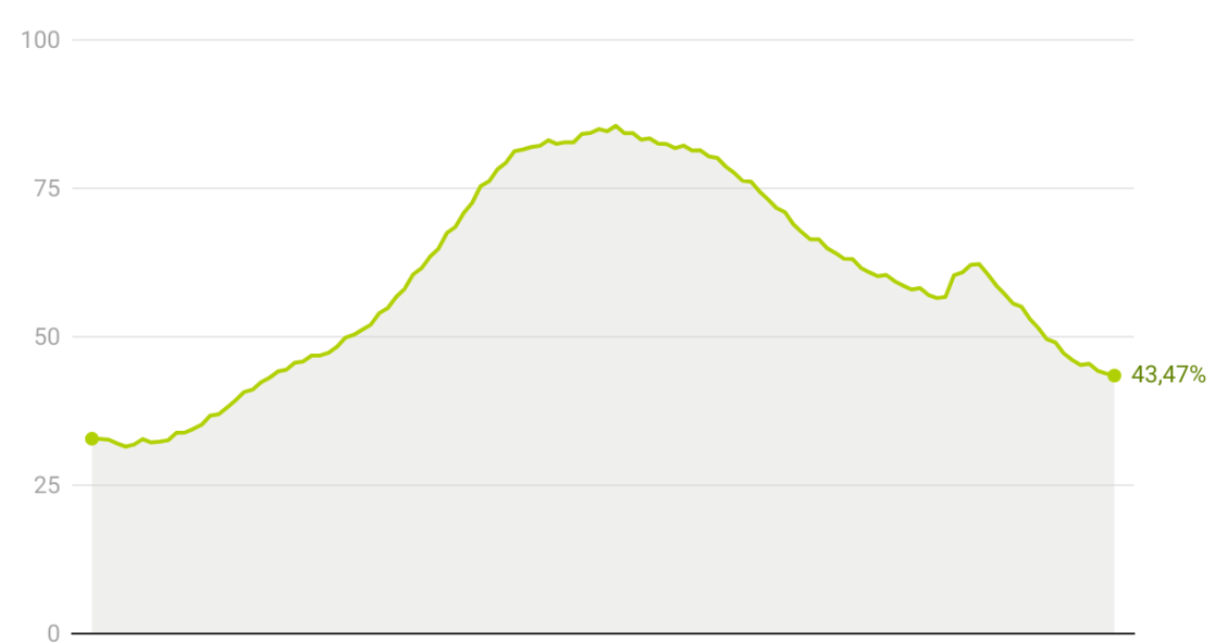 Deuda de los hogares en España 