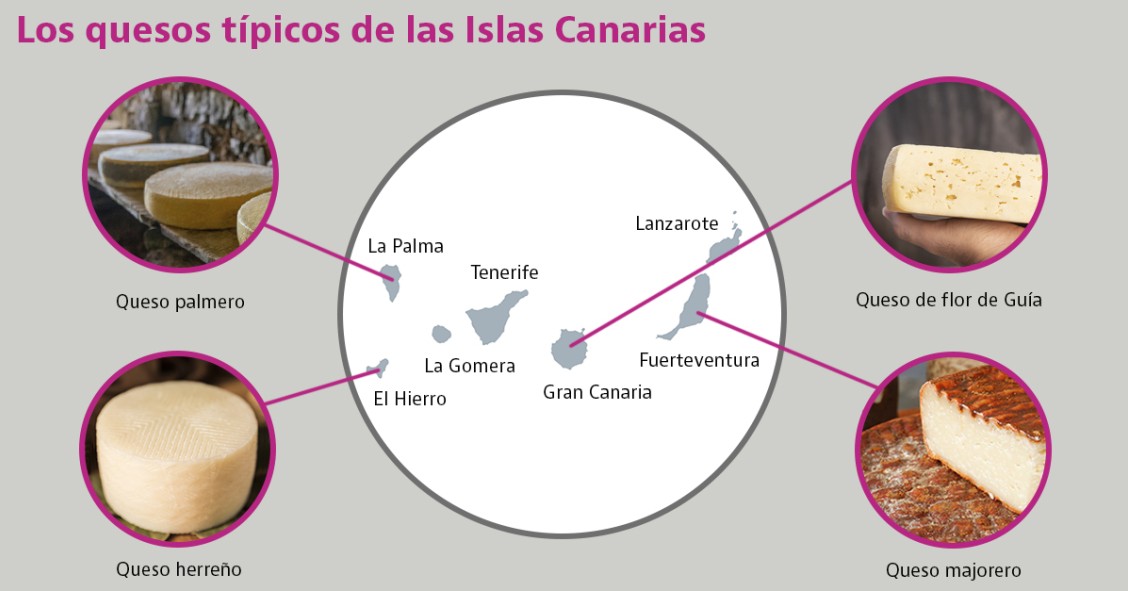 quesos tipicos de canarias