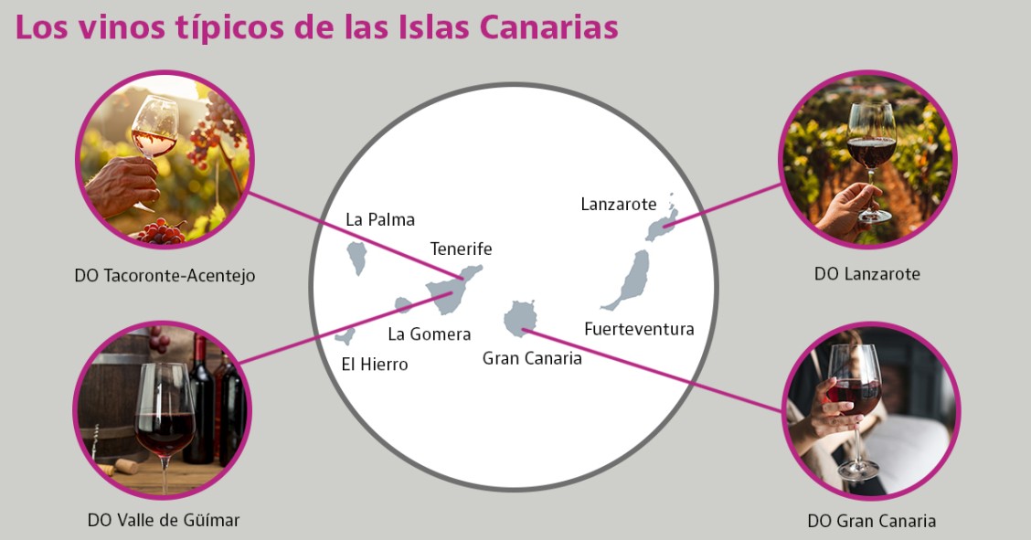 vinos tipicos de canarias